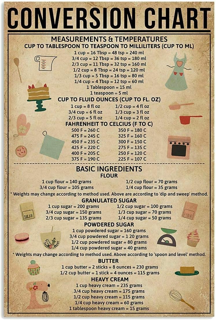 Kitchen Baking Conversion Chart - Placa de Metal Retro Pozino com