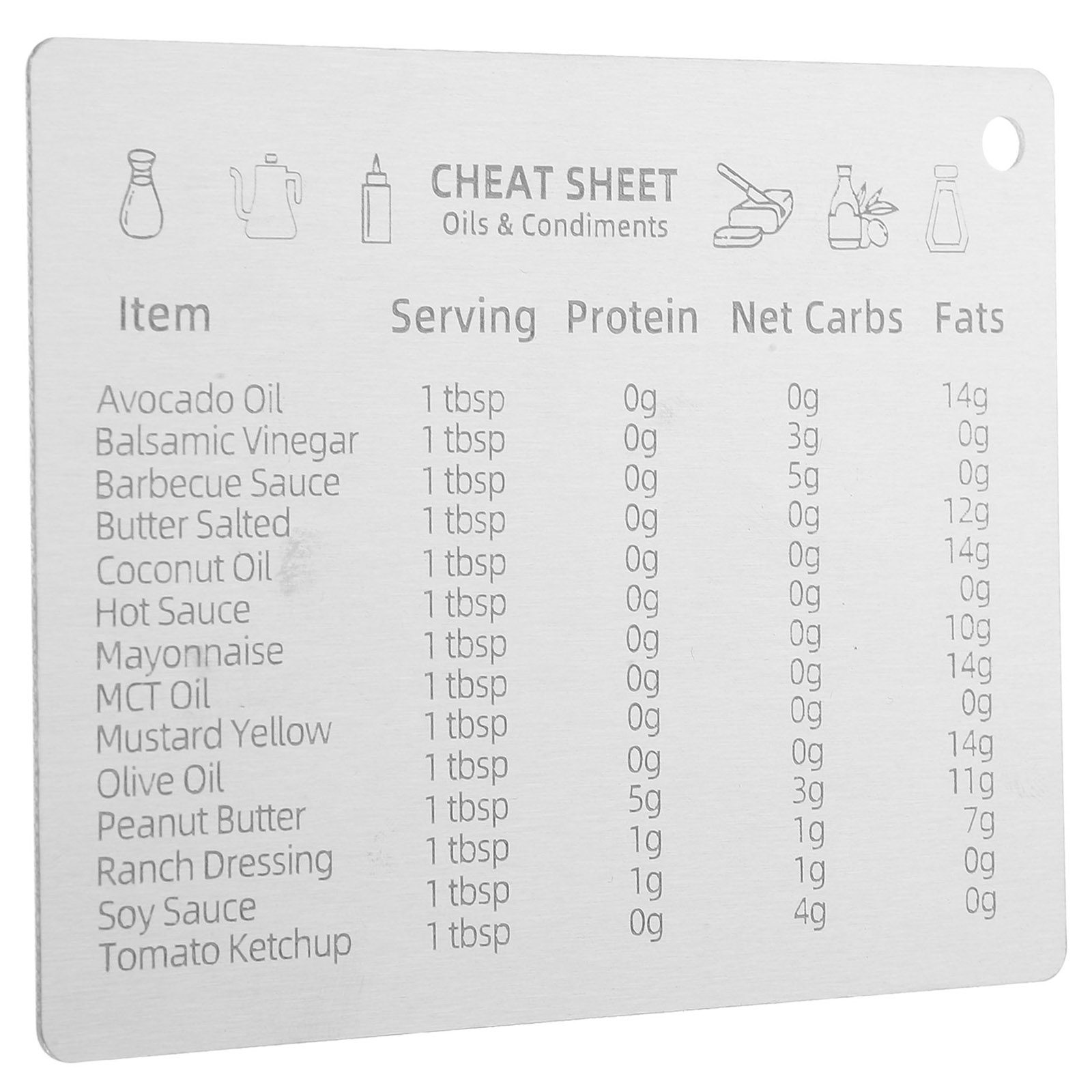 Kitchen Baking Conversion Chart - Tabela de Conversão de Medidas em