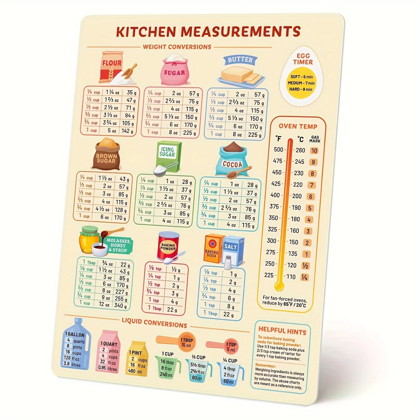 Kitchen Baking Conversion Chart - Gráfico de conversão de cozinha, gráfico
