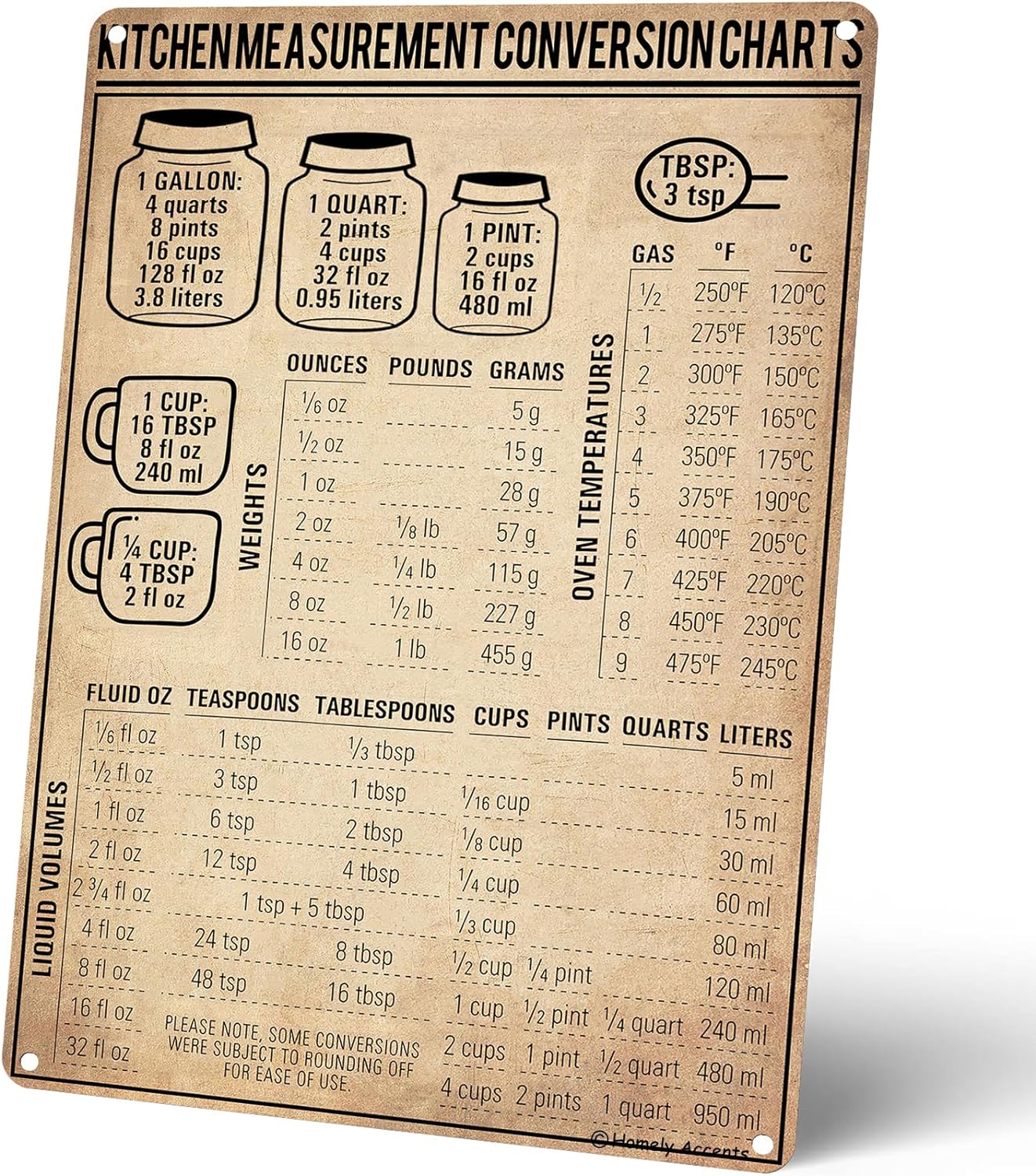 Kitchen Baking Conversion Chart - Placa de Metal Vintage com Tabela