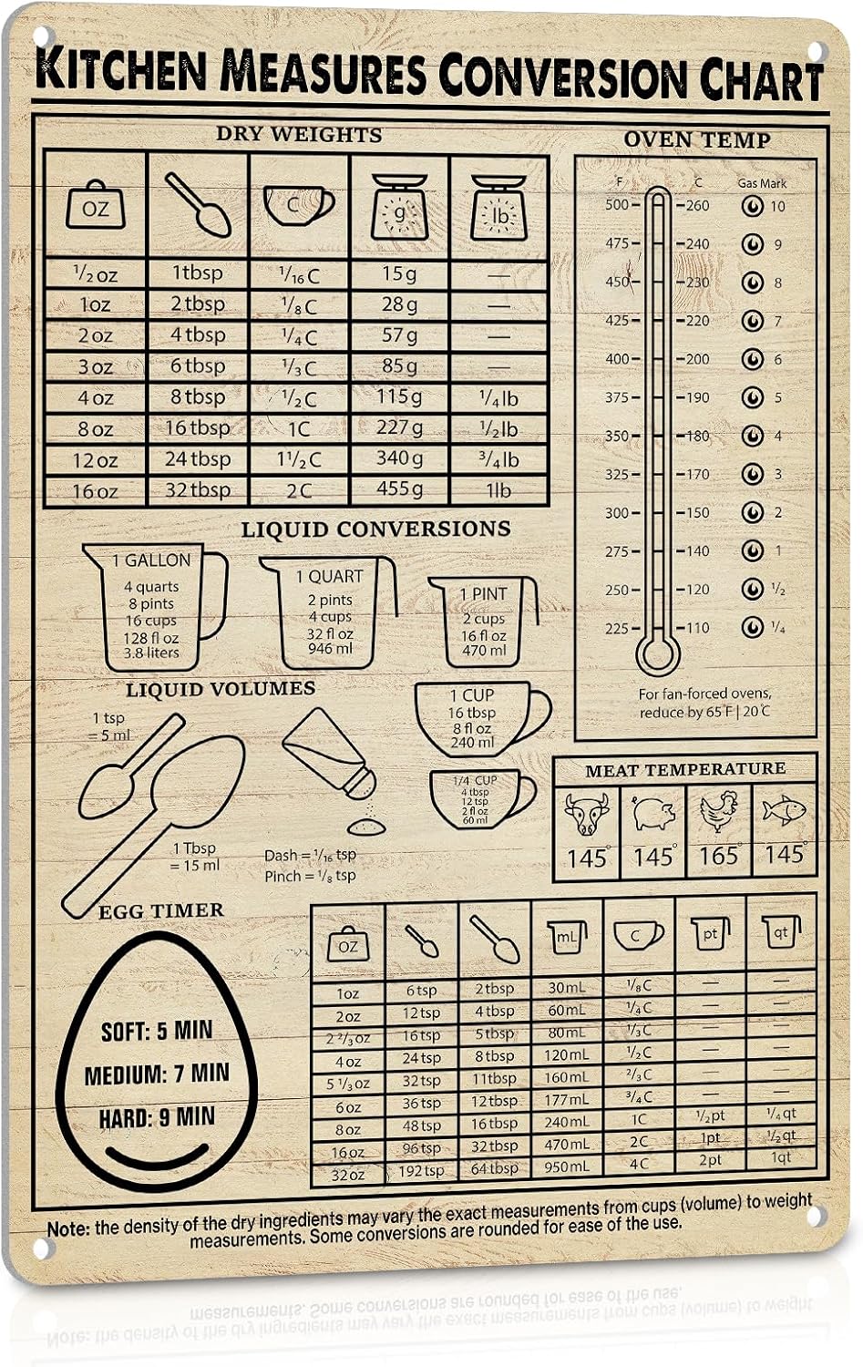 Kitchen Baking Conversion Chart - Placas de Conversão de Medidas para